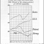 Death Rate from Arteriosclerosis