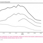 CVD Mortality Rates