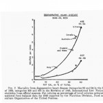 Ecological chart drawn by Ancel Keys