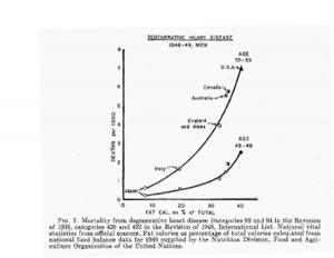 Ecological chart drawn by Ancel Keys