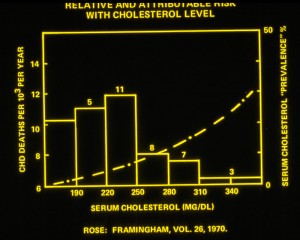 Attributable Risk