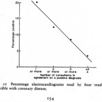 Cochrane Observer Variation