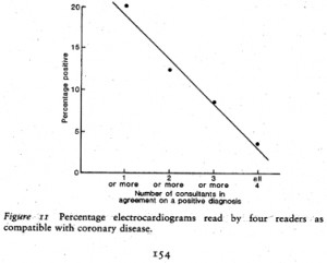 Cochrane Observer Variation