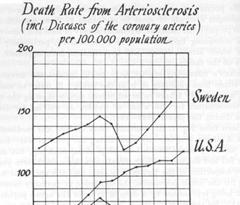 Death Rate from Arteriosclerosis